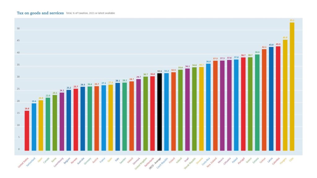 ¿Cuánto Pagas De Impuestos? Calcula Tu Potencia Fiscal. - gwoa7oz