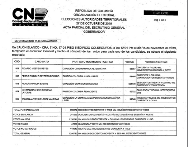 Escrutinio general resultados Gobernación de Cundinamarca 2019. Fuente Registraduría Nacional del Estado Civil.